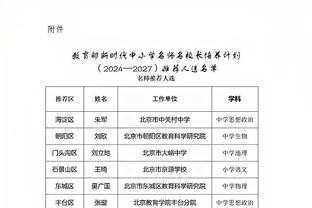 难阻失利！福克斯24中12空砍全场最高33分外加6助 三分10中6